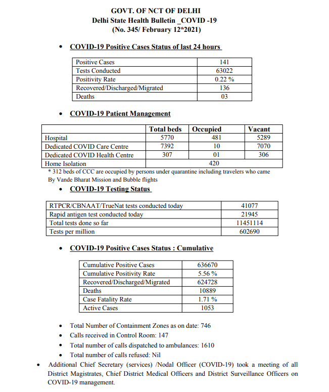 delhi-covid-health-bulletin