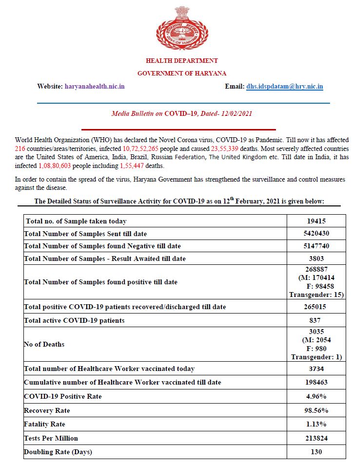 haryana coronavirus latest update 12 february