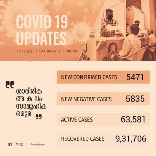 kerala covid updates  കേരള കൊവിഡ് കണക്കുകൾ  kerala reports 5471 new covid cases today  സംസ്ഥാനത്ത് 5471 പുതിയ കൊവിഡ് രോഗികള്‍