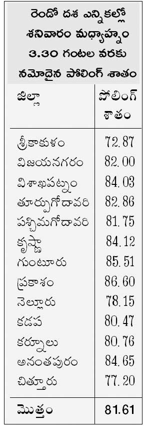 ap localbody elections