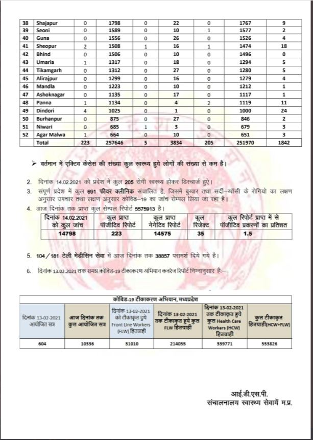 Health bulletin