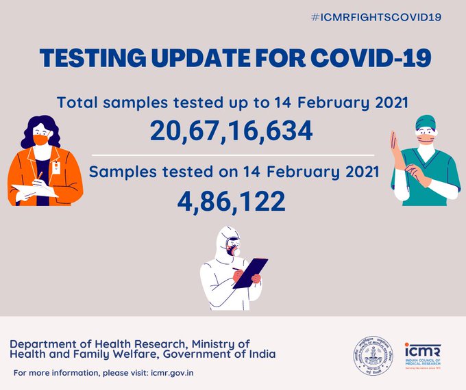 Total number of corona cases, deaths, Vaccination in India