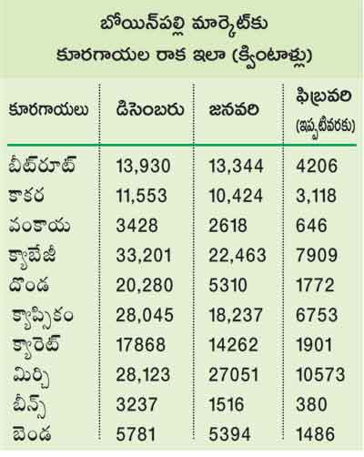 rates increasing of fuel