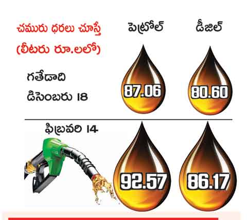 rates increasing of fuel