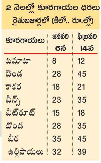 rates increasing of fuel