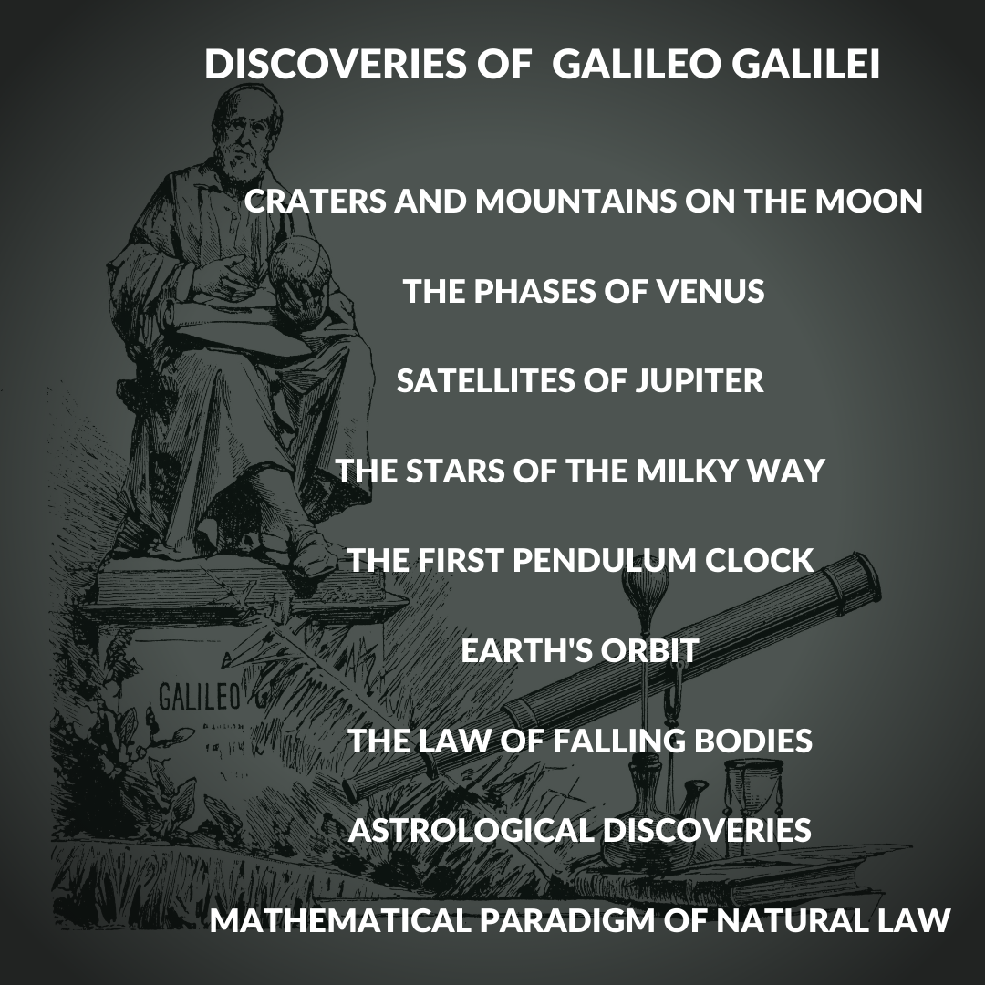 Galileo Galilei ,  Founder of observational astronomy