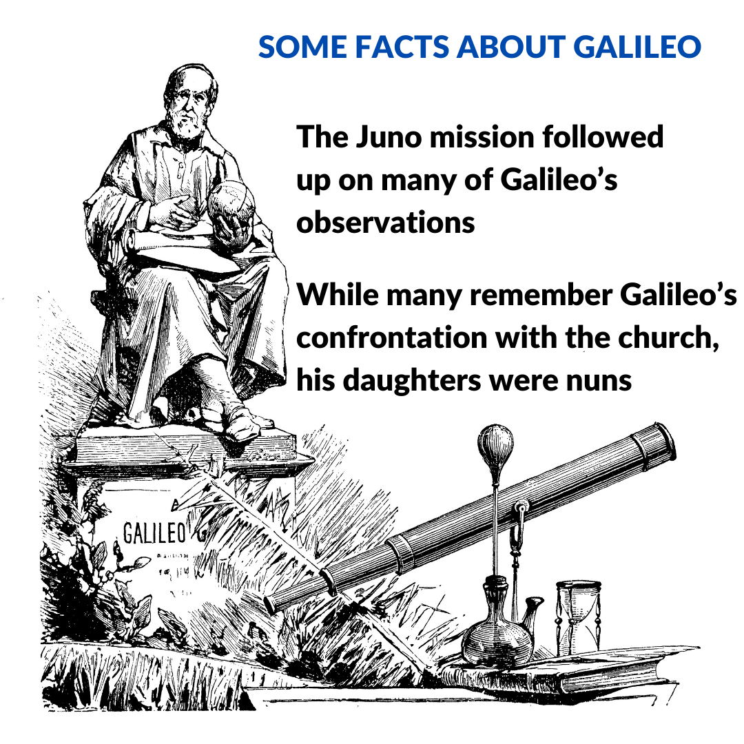 Galileo Galilei ,  Founder of observational astronomy