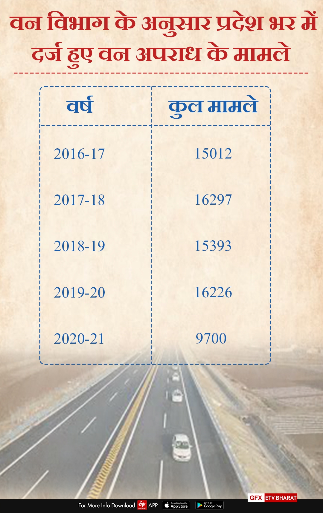 urbanization in Jaipur, राजस्थान न्यूज