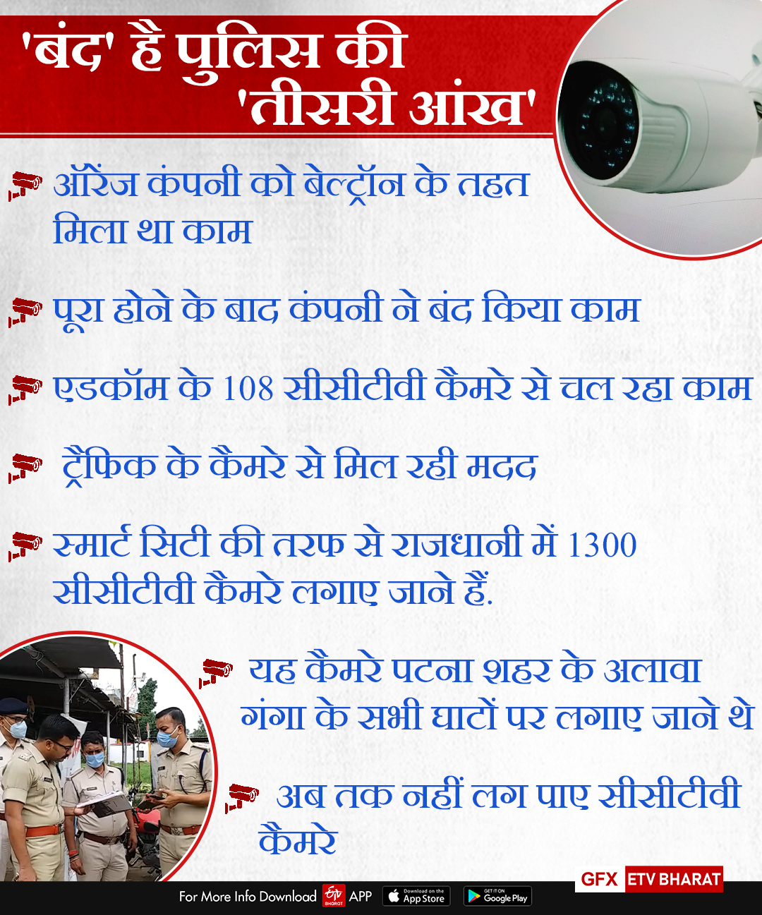 patna CCTV camera not working