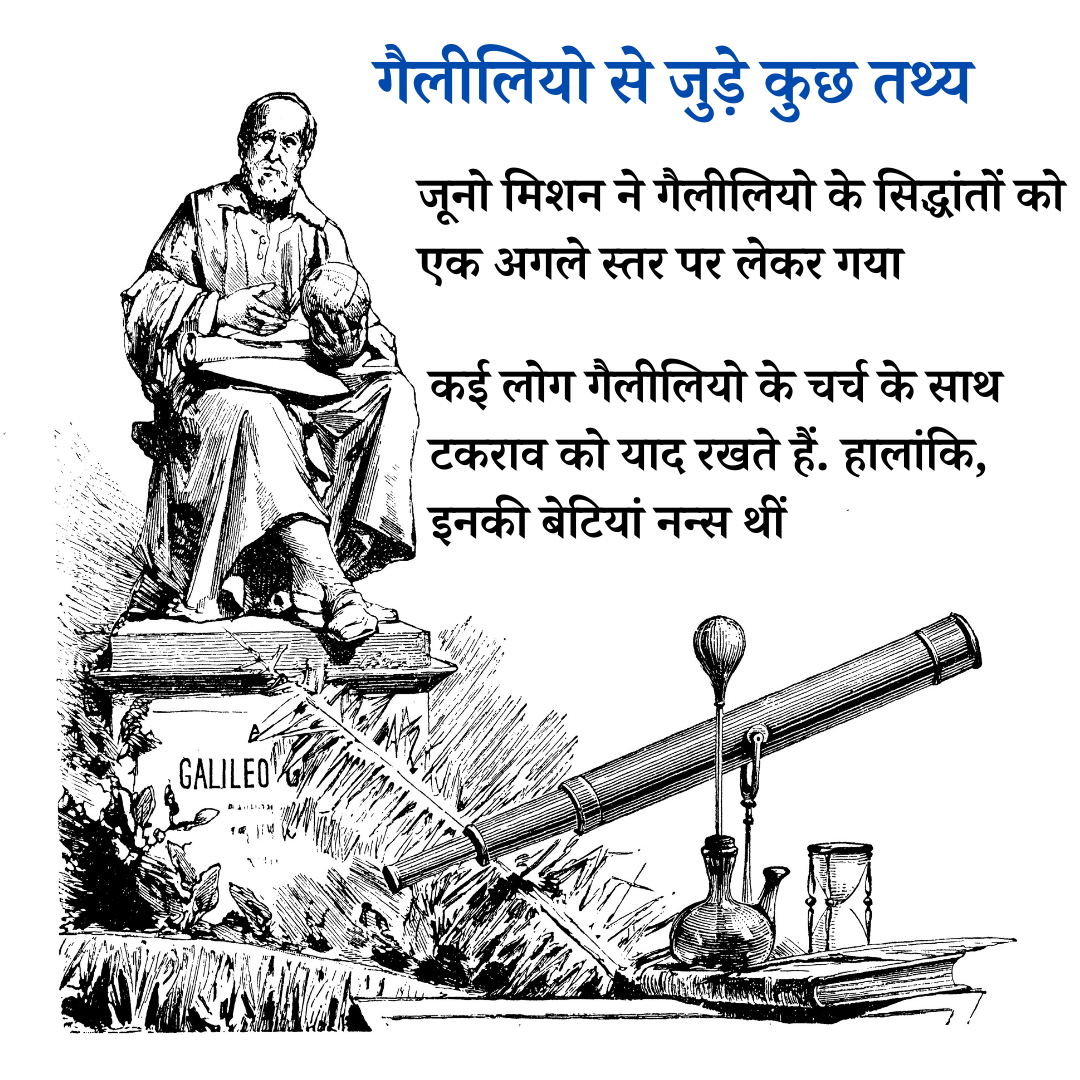 गैलीलियो गैलीली, 379 Birth Anniversary of Galileo Galilei