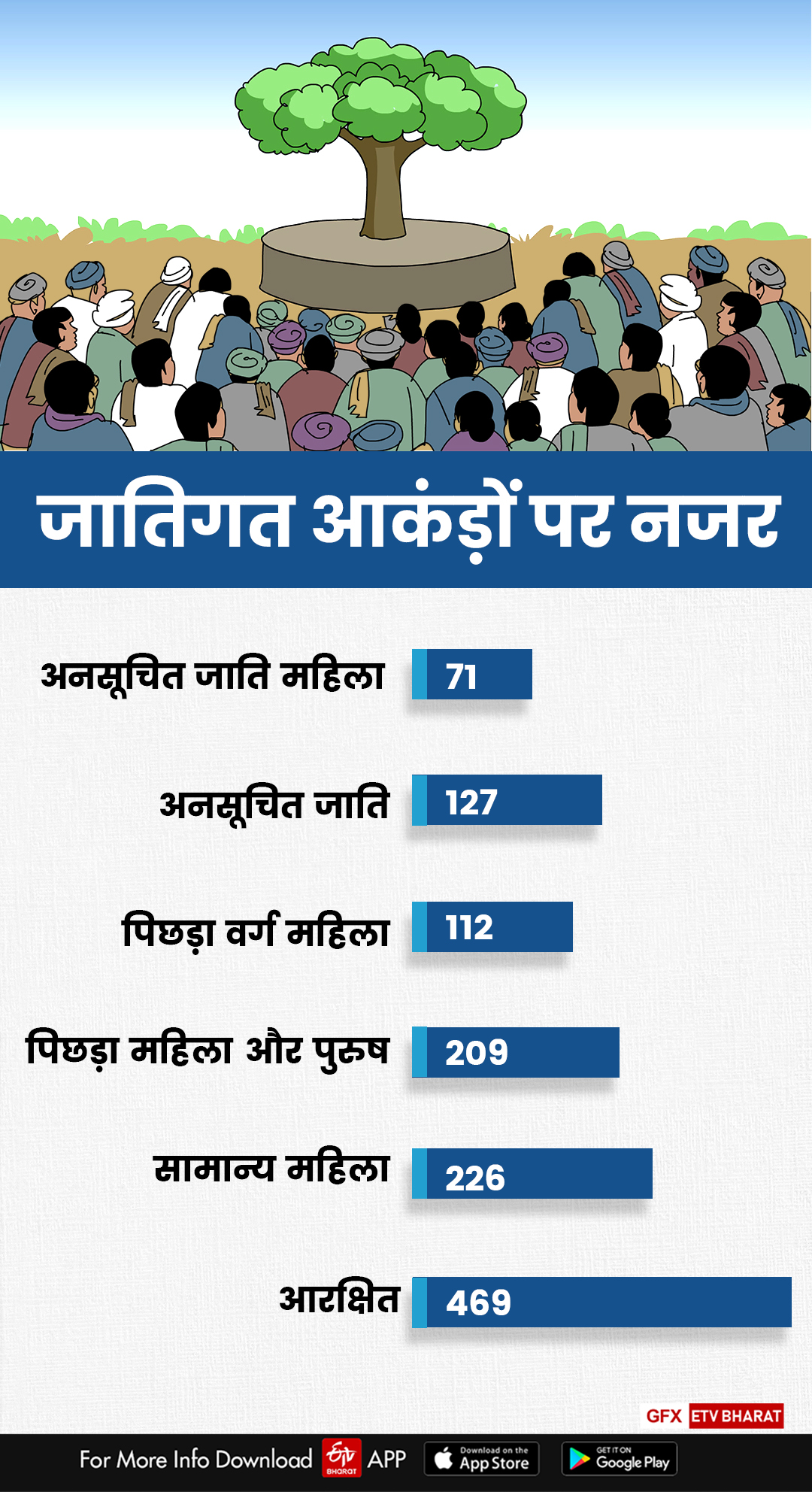 गोंडा में पंचायत चुनाव के आंकड़े