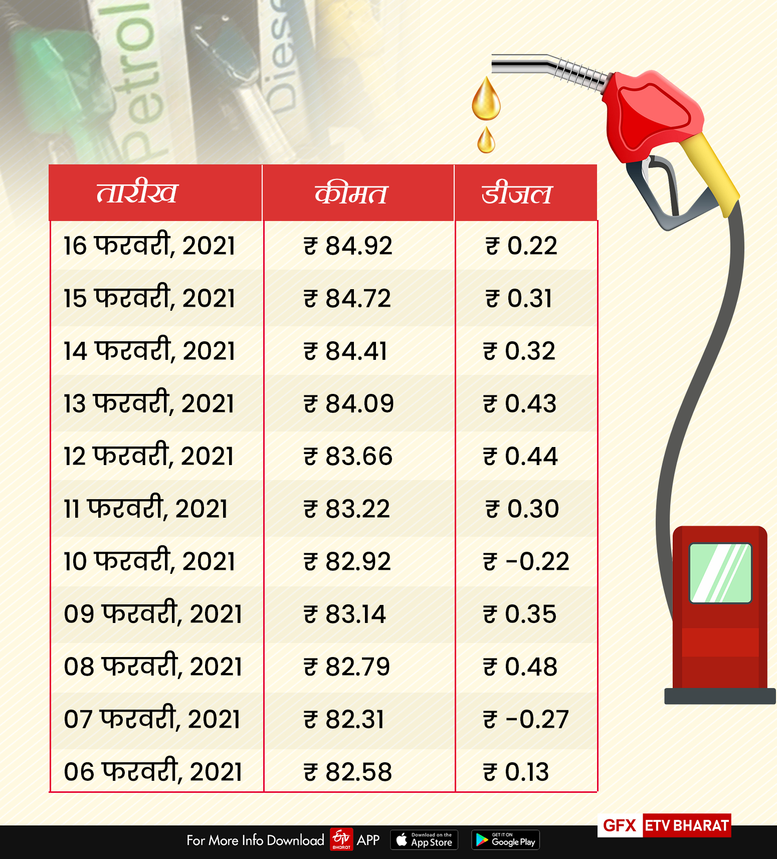 hike in petrol and diesel prices