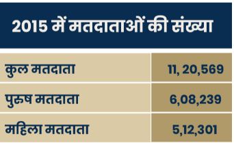 मैनपुरी पंचायत चुनाव-2021 की डेमोग्राफिक रिपोर्ट