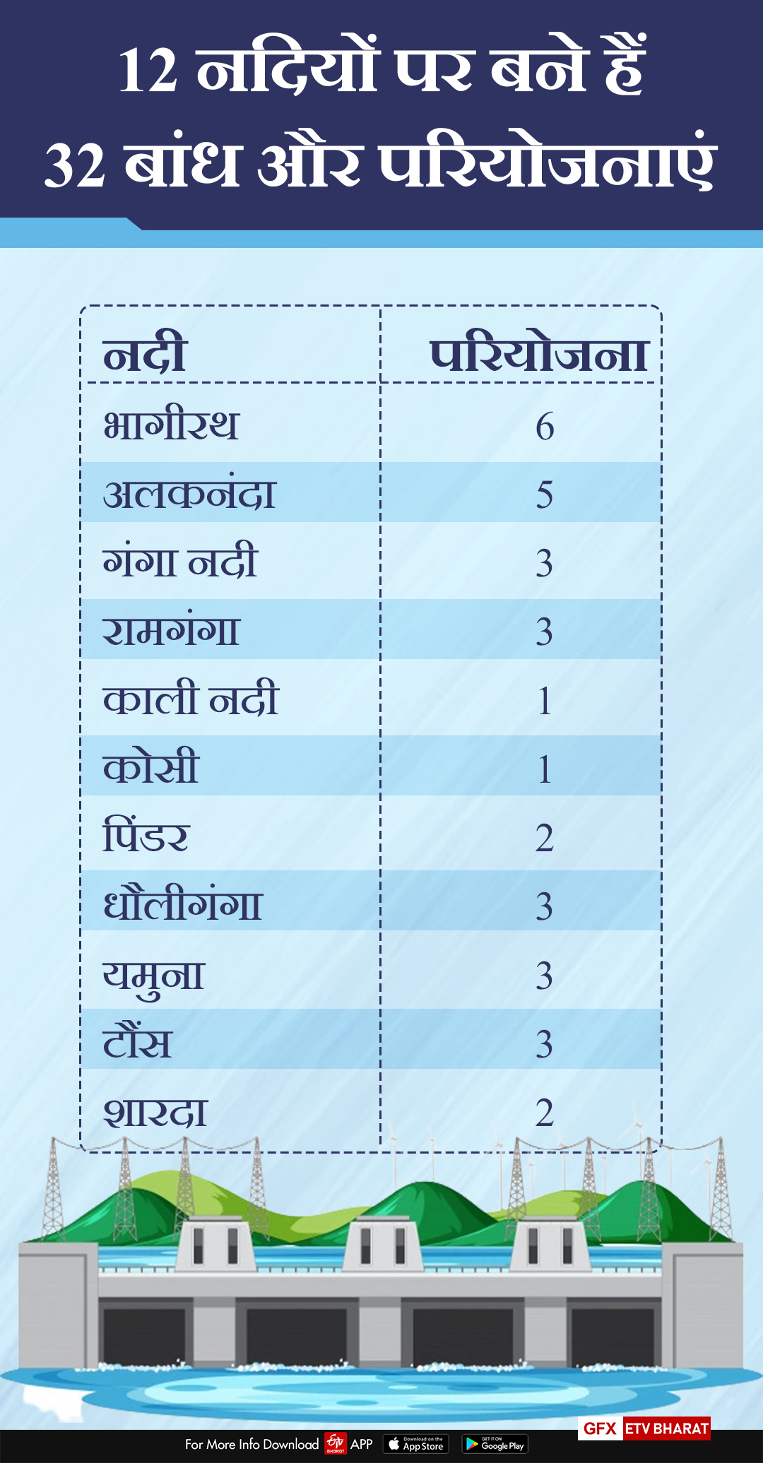 advantages-and-disadvantages-of-power-projects-in-uttarakhand