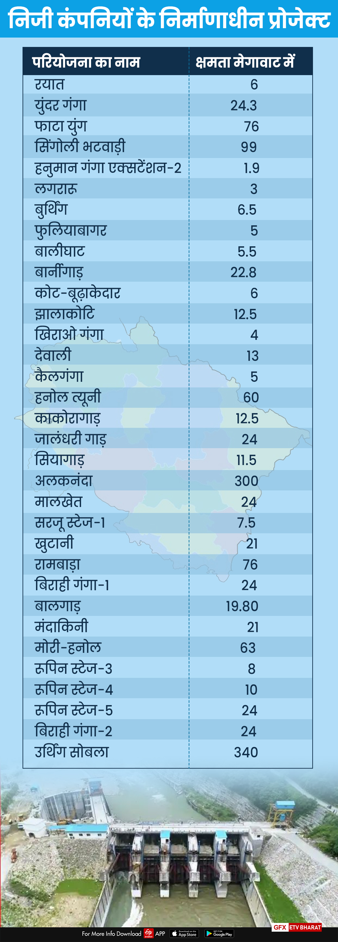 Power projects of private companies