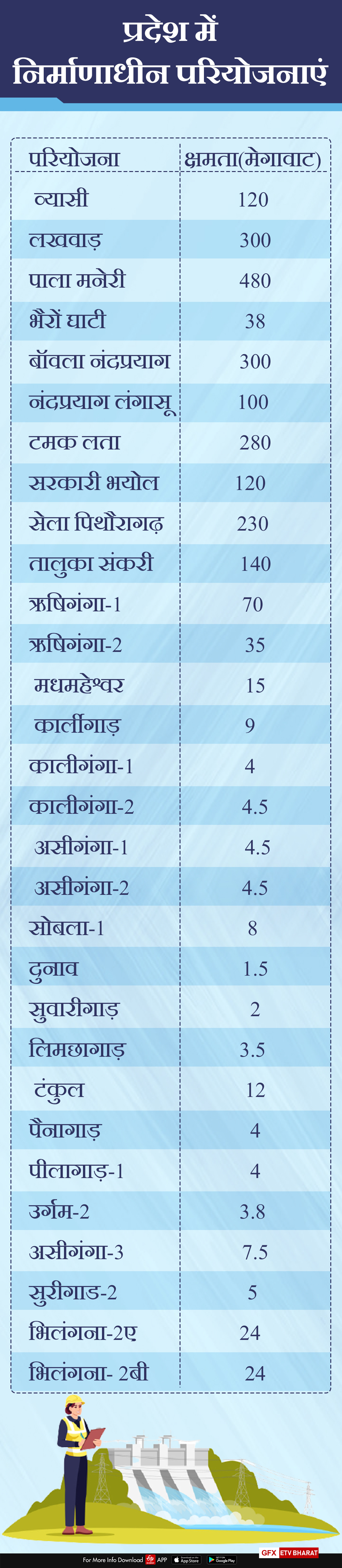 advantages-and-disadvantages-of-power-projects-in-uttarakhand