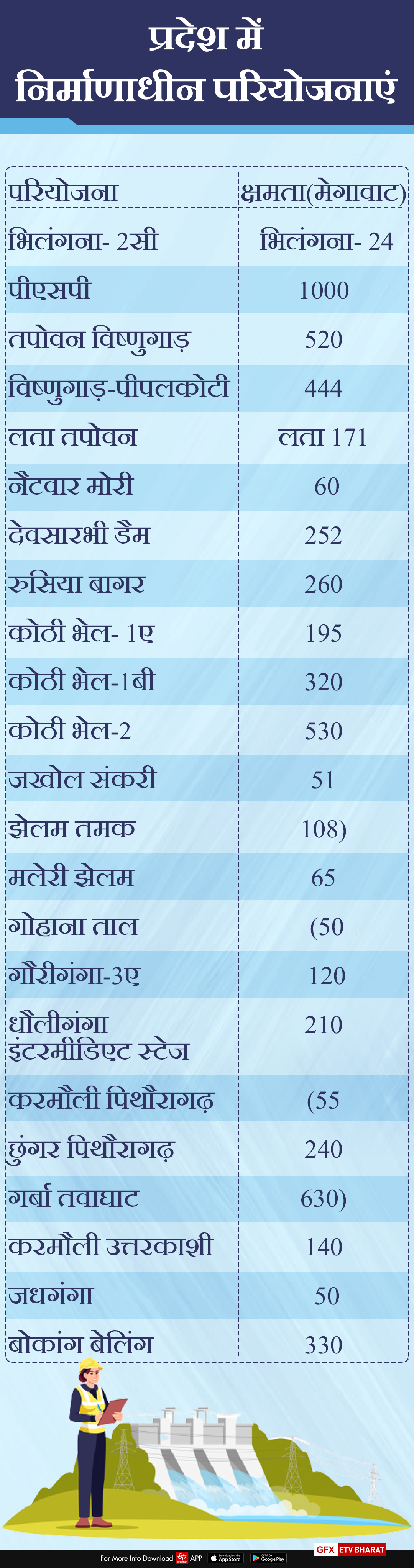 advantages-and-disadvantages-of-power-projects-in-uttarakhand