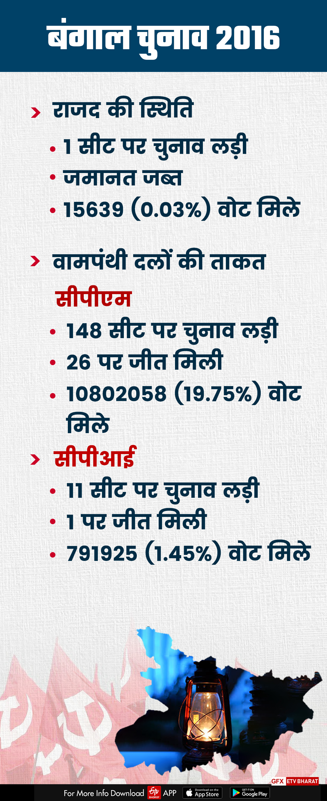 RJD west bengal election