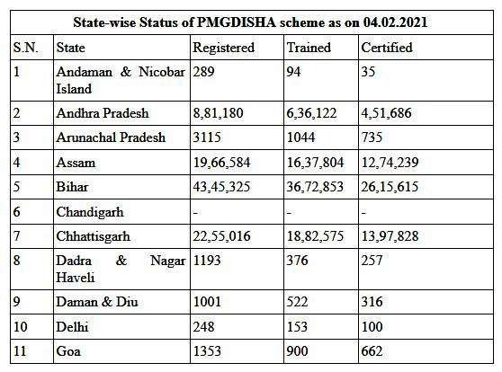 Pradhan Mantri Gramin Digital Saksharta Abhiyan