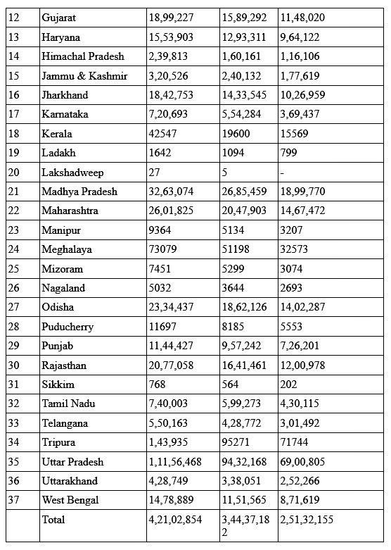 Pradhan Mantri Gramin Digital Saksharta Abhiyan