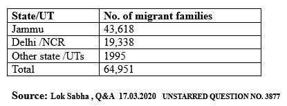 Registered Kashmir Pandit families