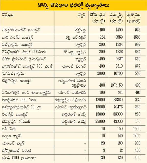 వ్యత్యాసాలు