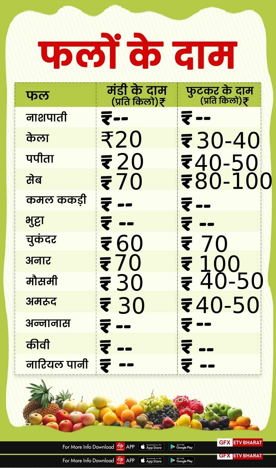 fruits price