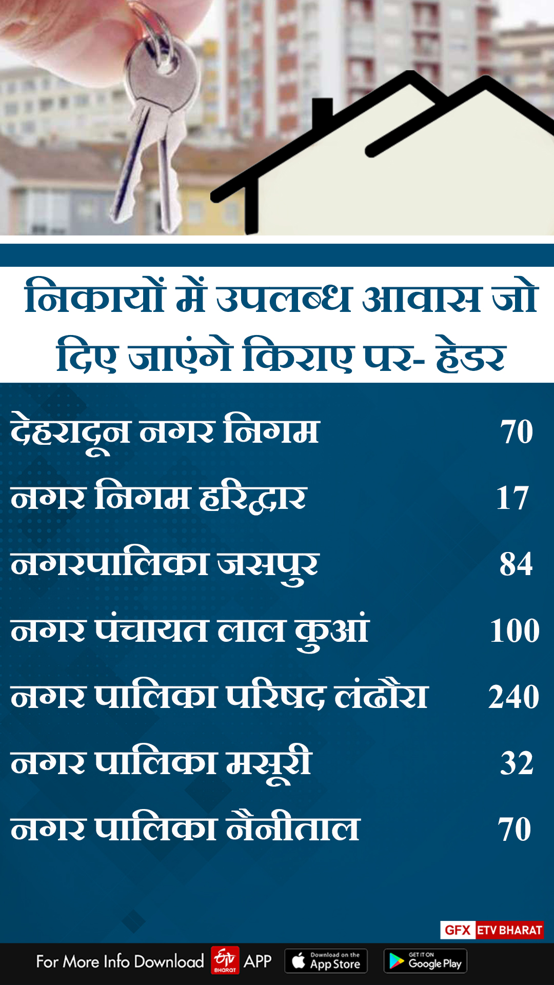 affordable-housing-renting-scheme-in-uttarakhand