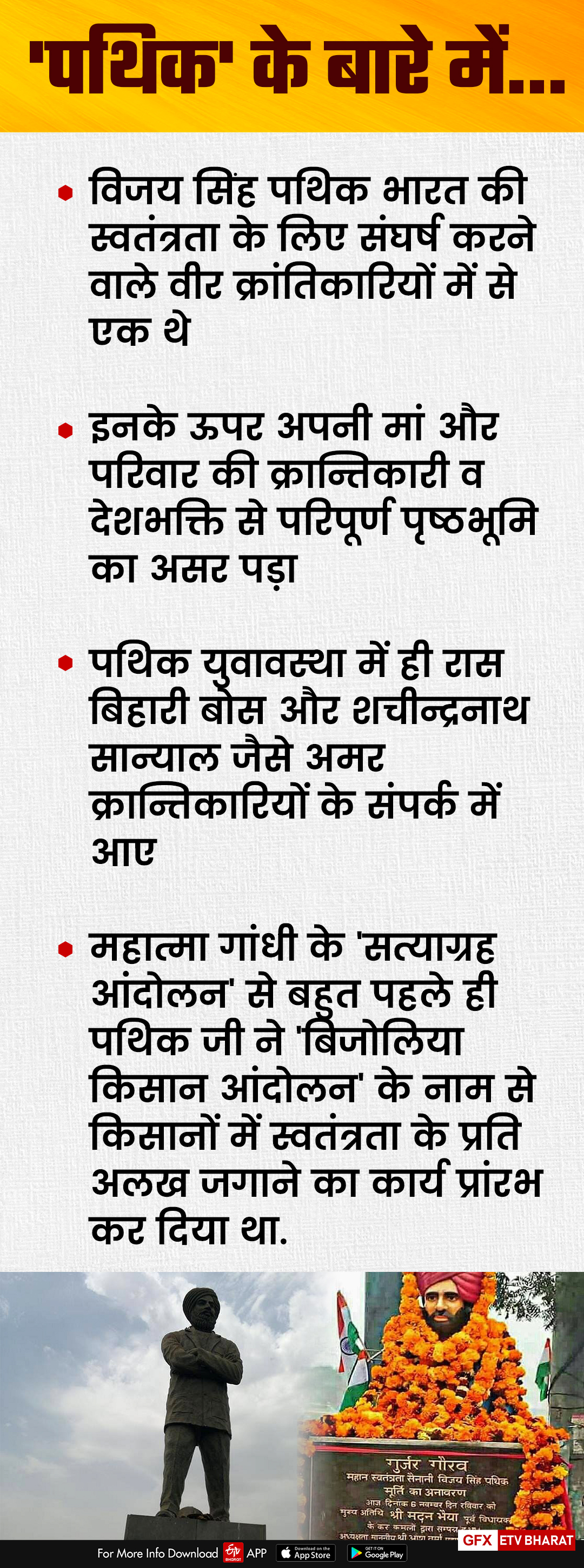 बीकानेर न्यूज  हस्तलिखित पत्र  विजय सिंह पथिक  राजस्थान राज्य अभिलेखागार  Rajasthan State Archives  Vijay Singh Pathik  Bijolia Farmer protest  farmer protest  bikaner news  स्वतंत्रता सेनानी  freedom fighter