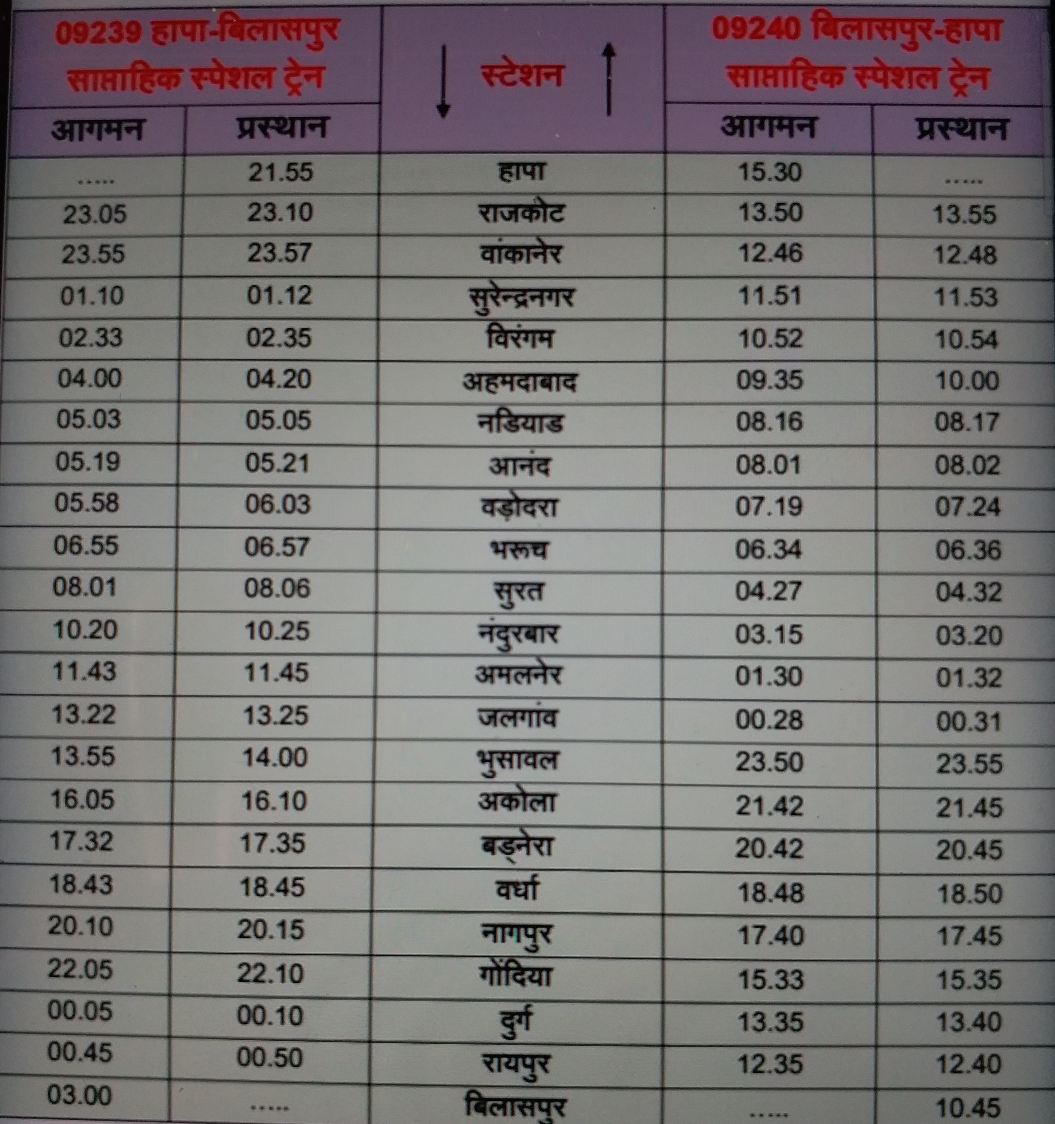 Bilaspur-Hapa special train will run from 27 February