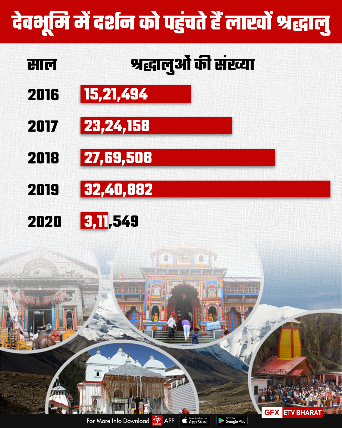 uttarakhand tourism.