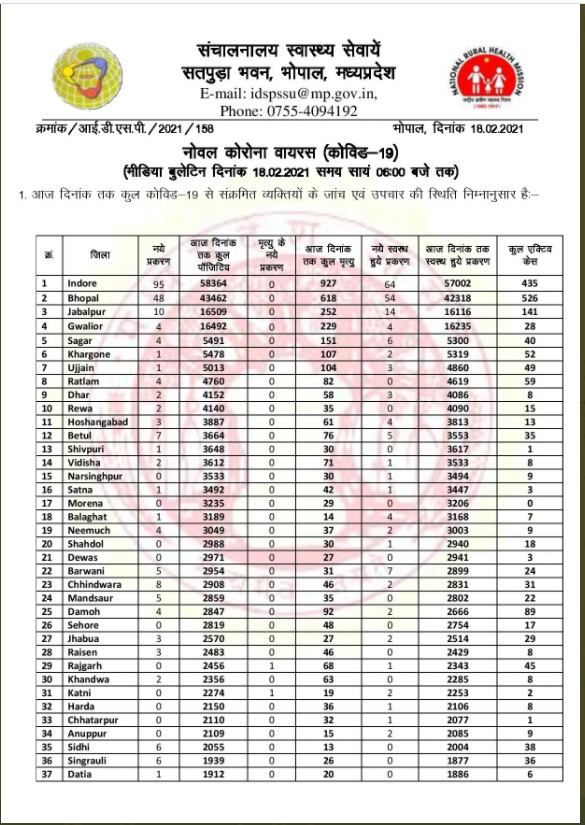 health bulletin