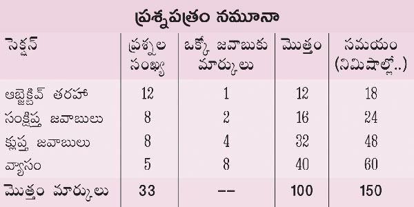 ap ssc exams news