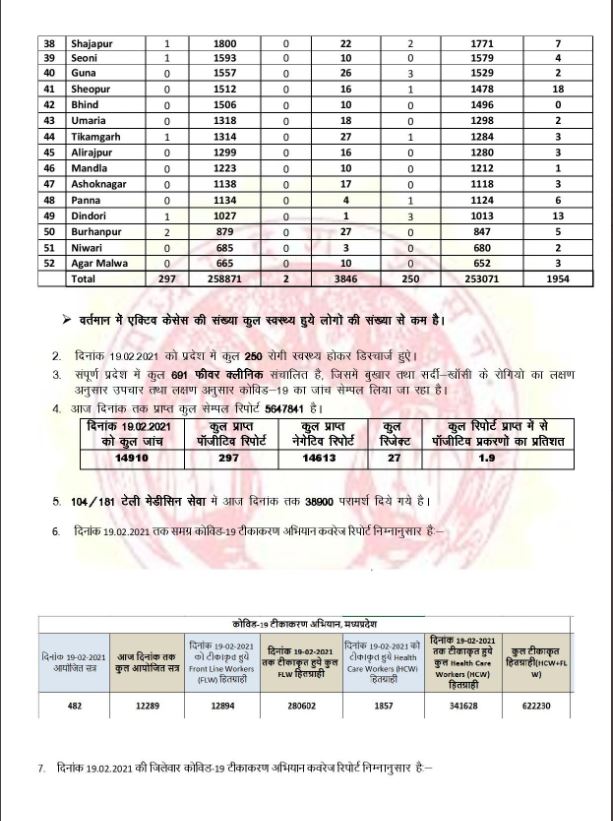 health bulletin