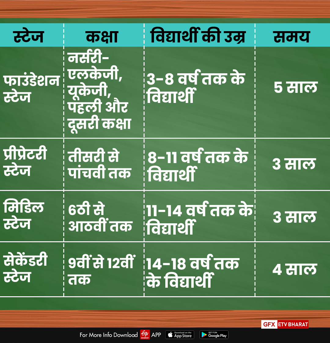 new education policy in haryana