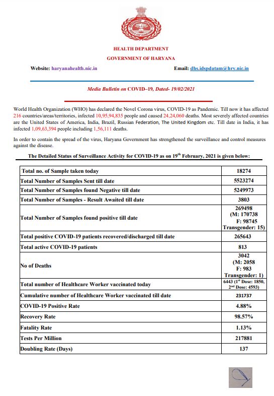 haryana corona update 19 february