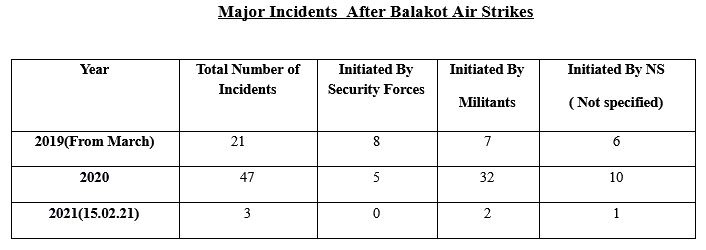 2 Years of Balakot air strike