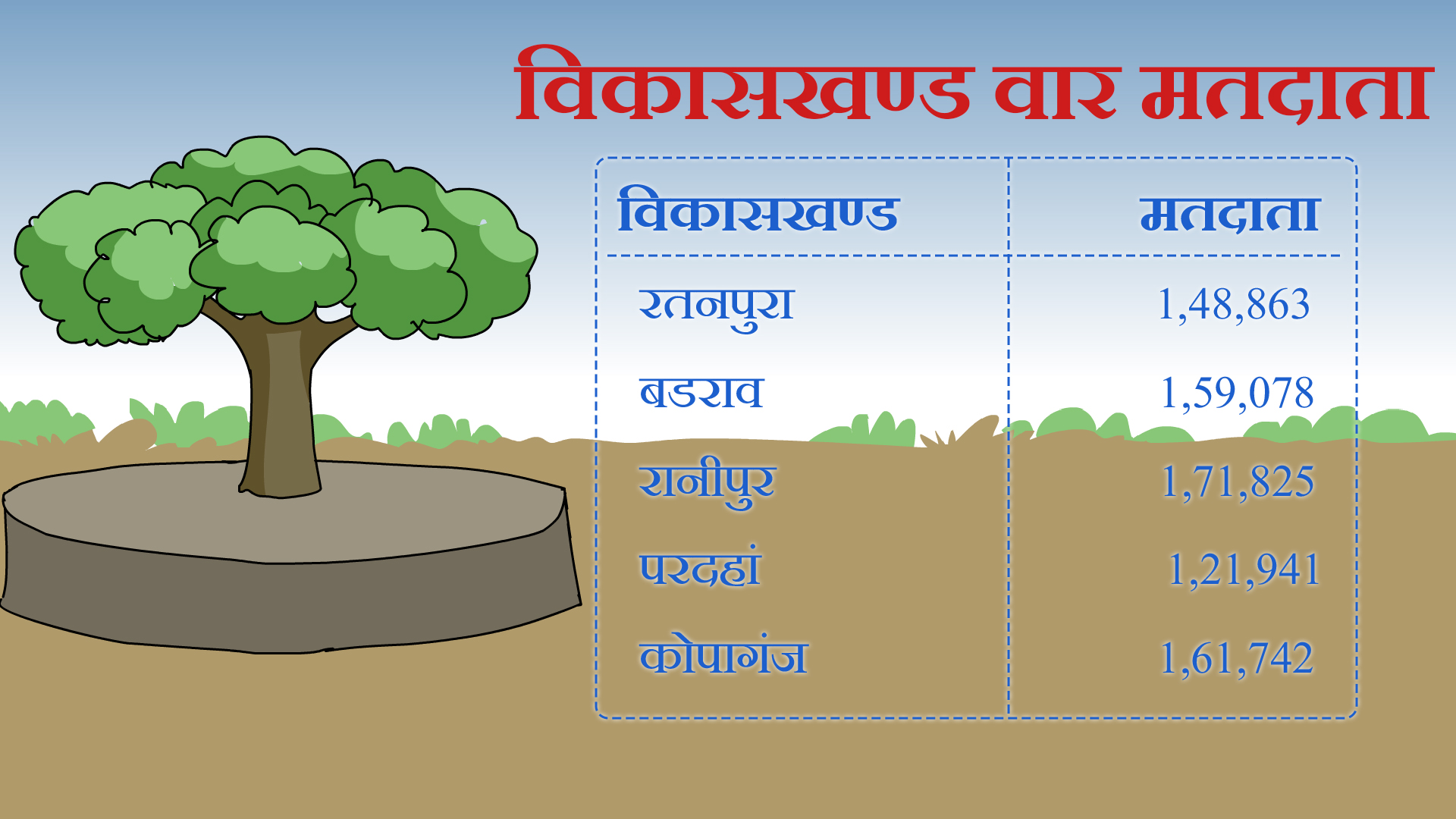 पंचायत चुनाव 2021, मऊ की डेमोग्राफिक रिपोर्ट