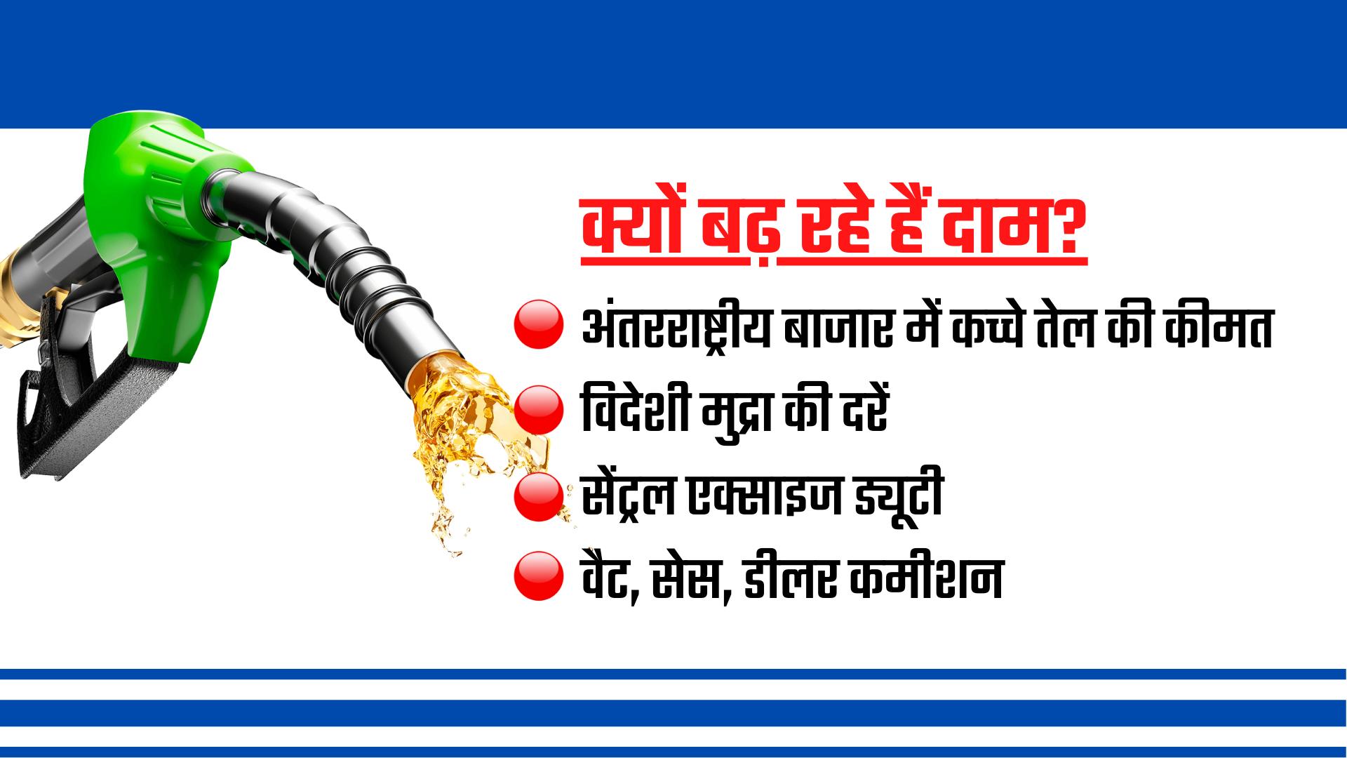 Why petrol prices increasing