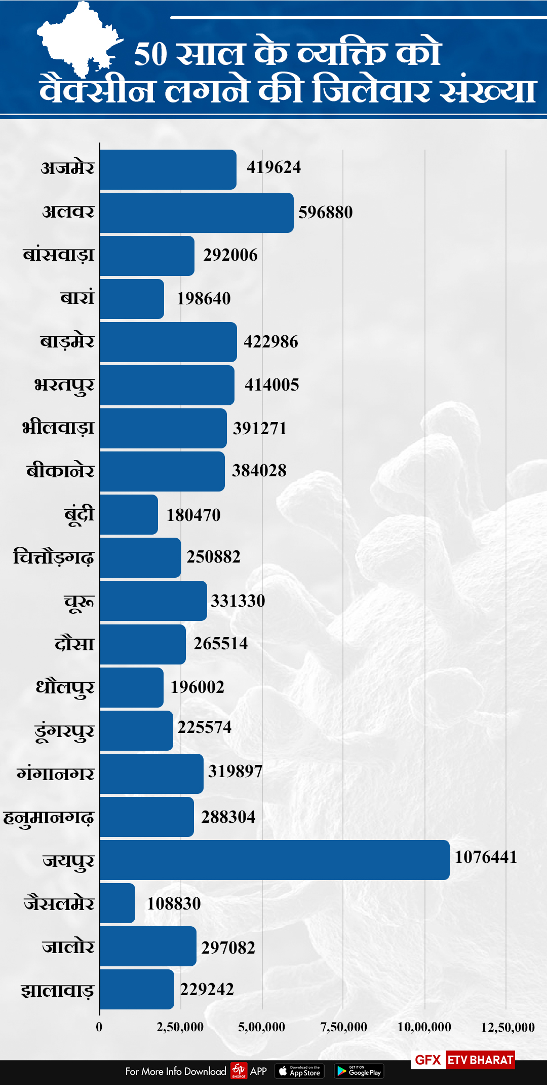 राजस्थान न्यूज, corona vaccination