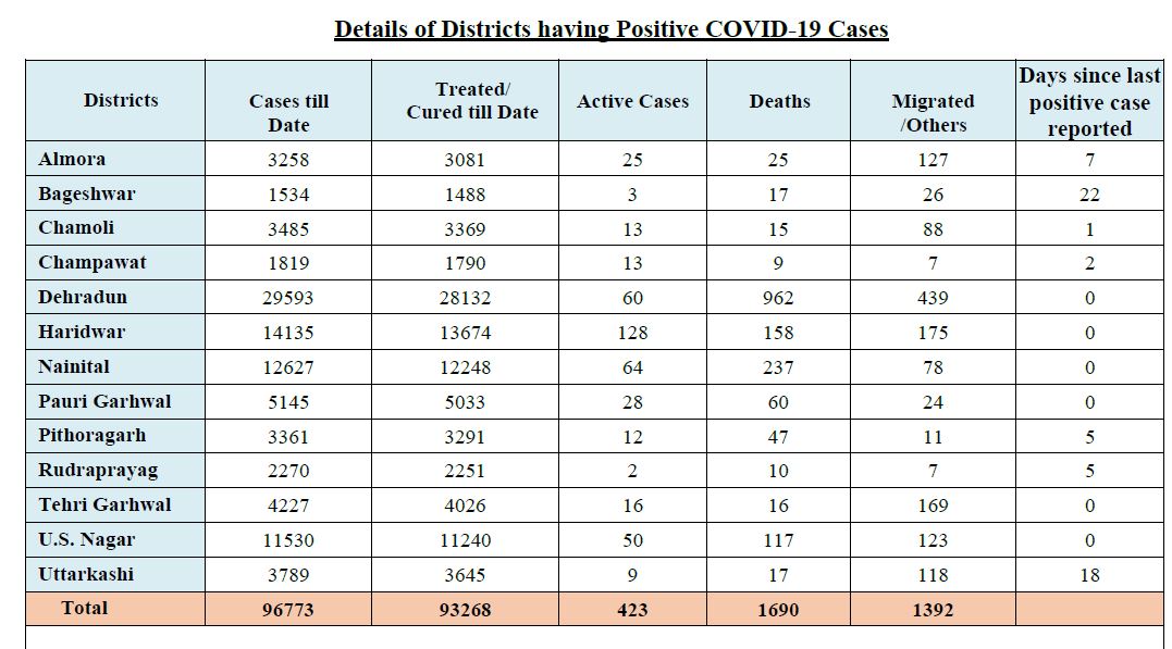 uttarakhand-corona-tracker