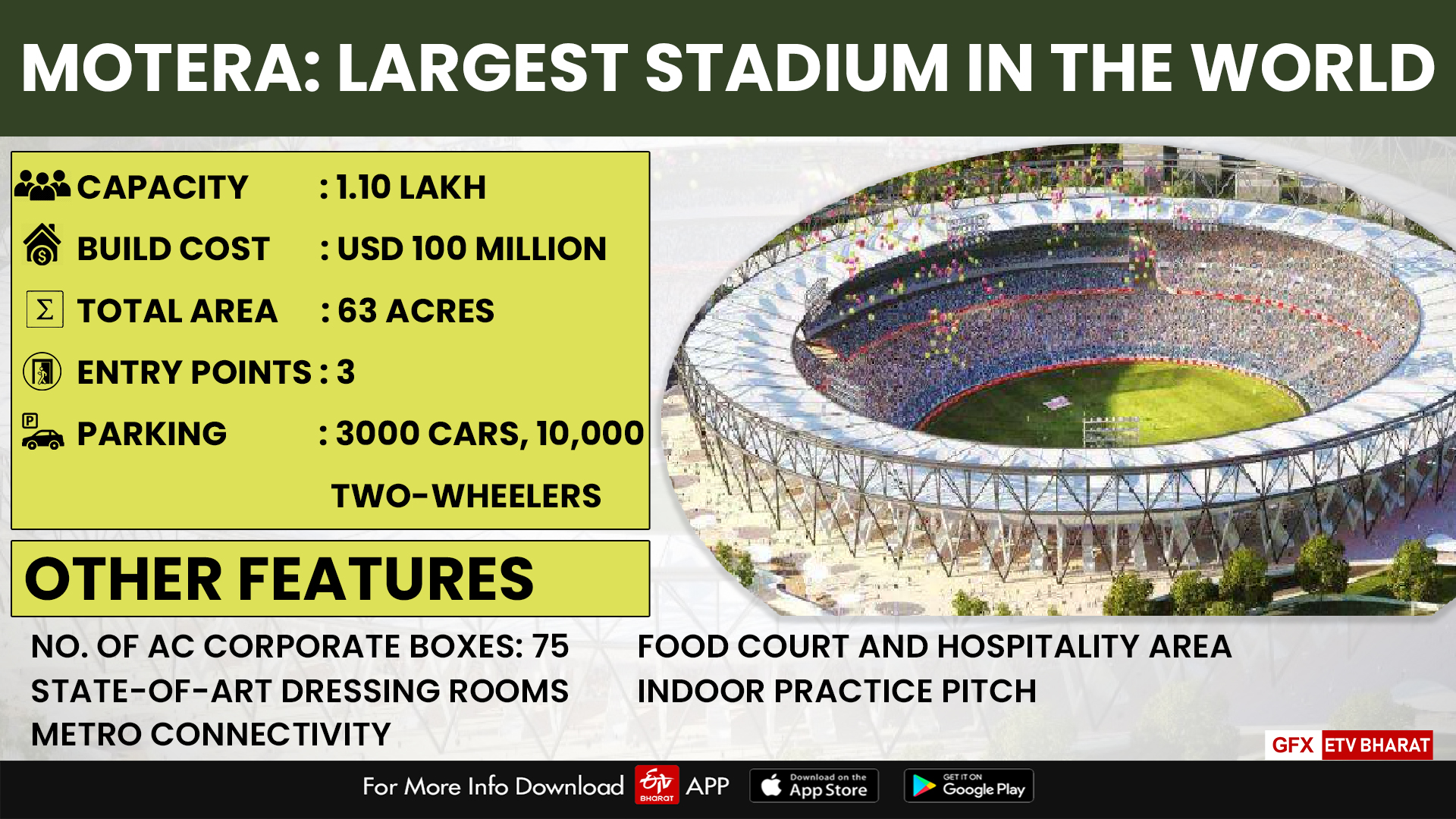 Interesting facts about Motera Stadium