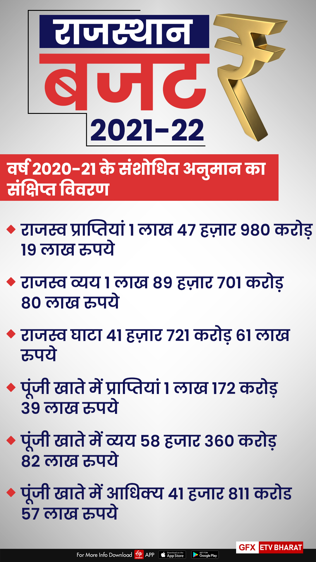 special report on rajasthan budget 2021