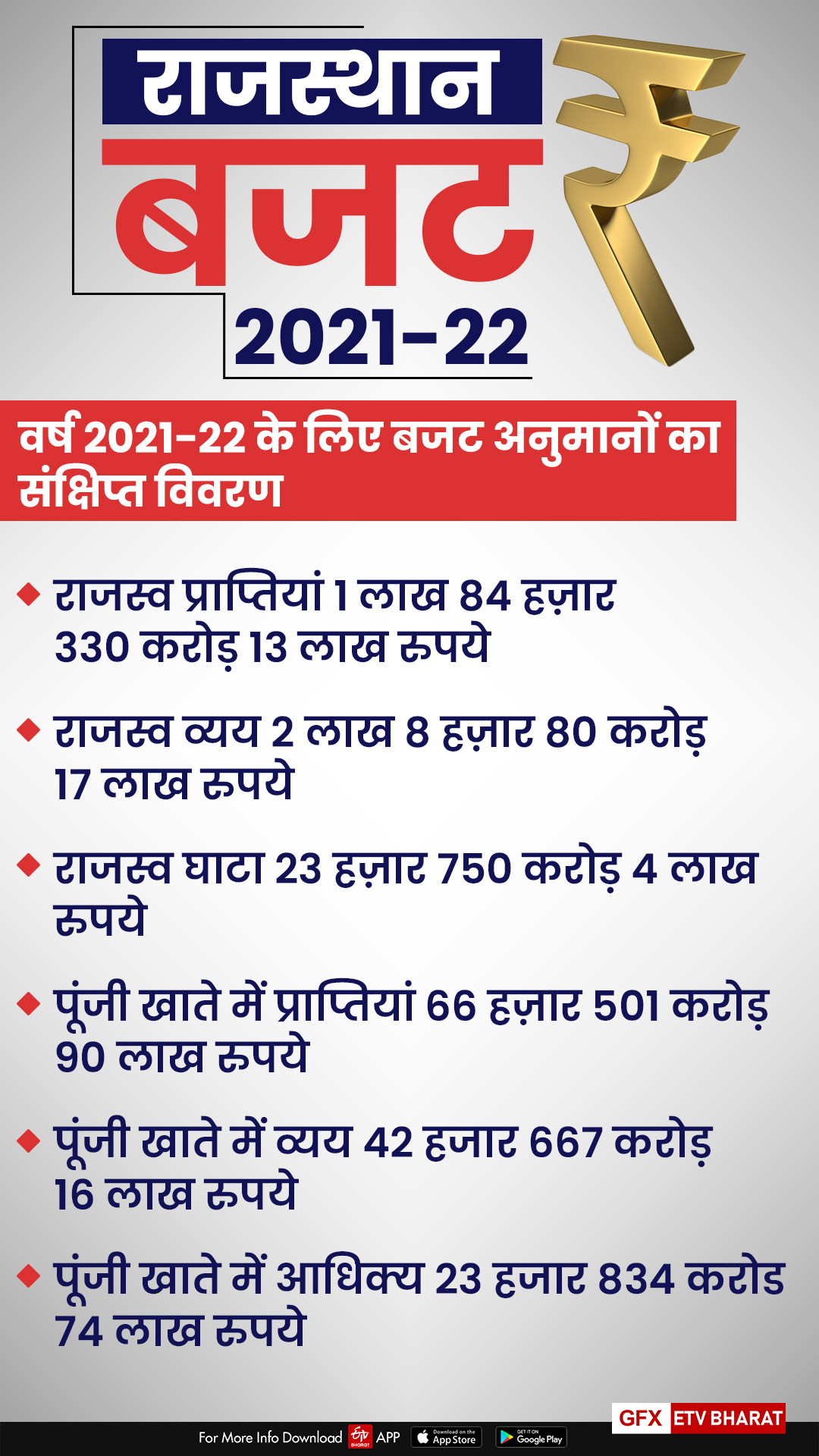 special report on rajasthan budget 2021