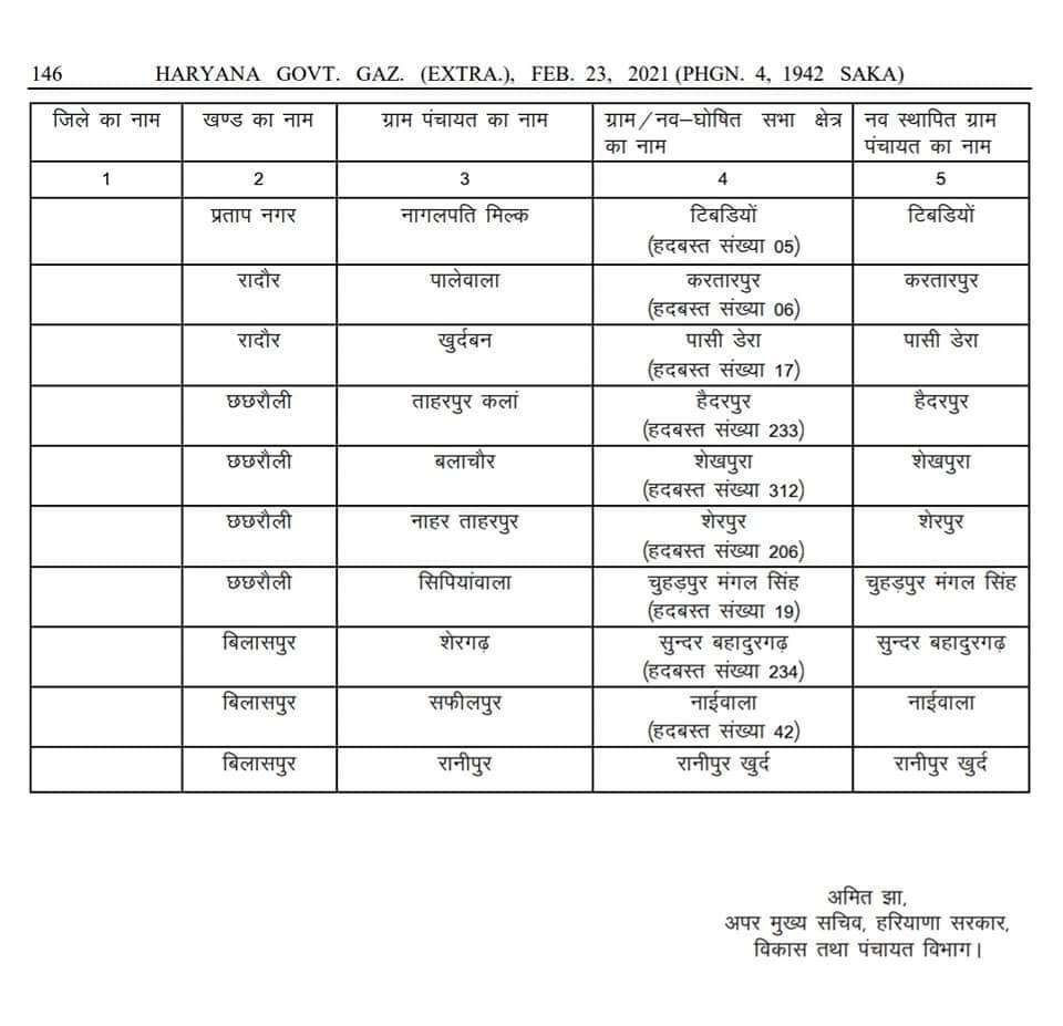 106 new panchayats formation haryana