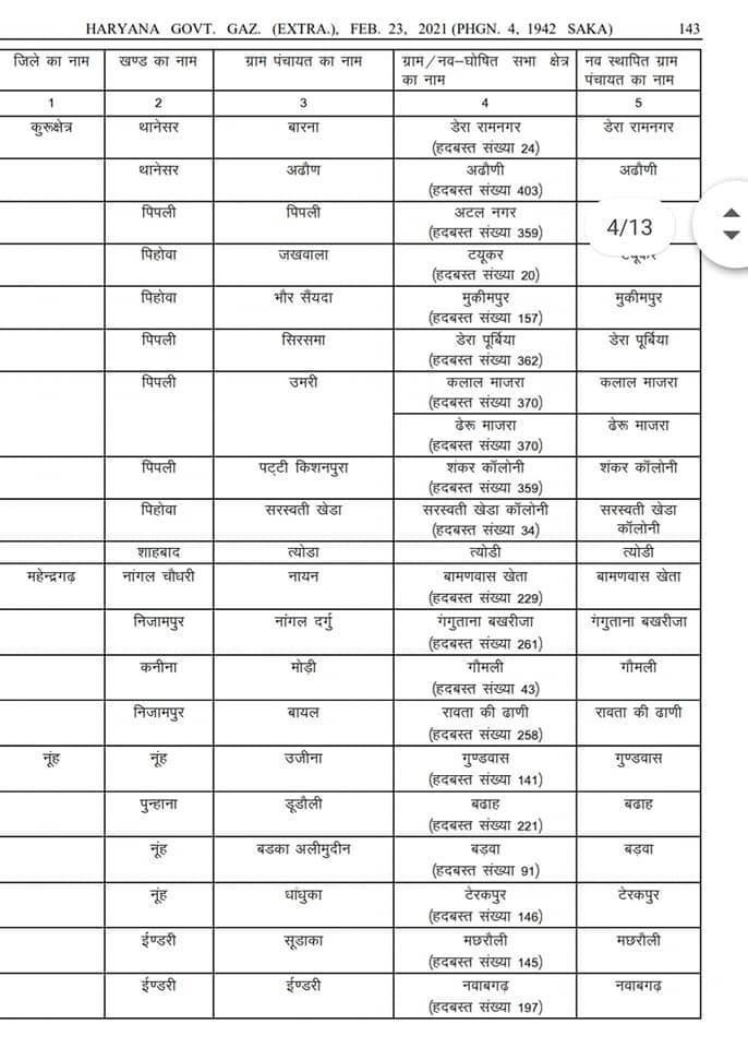 106 new panchayats formation haryana