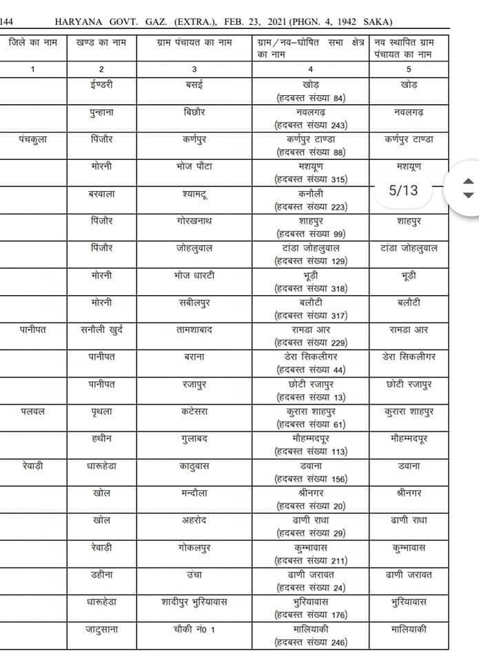 106 new panchayats formation haryana