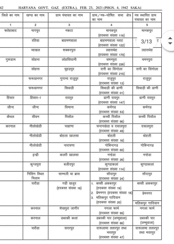 106 new panchayats formation haryana