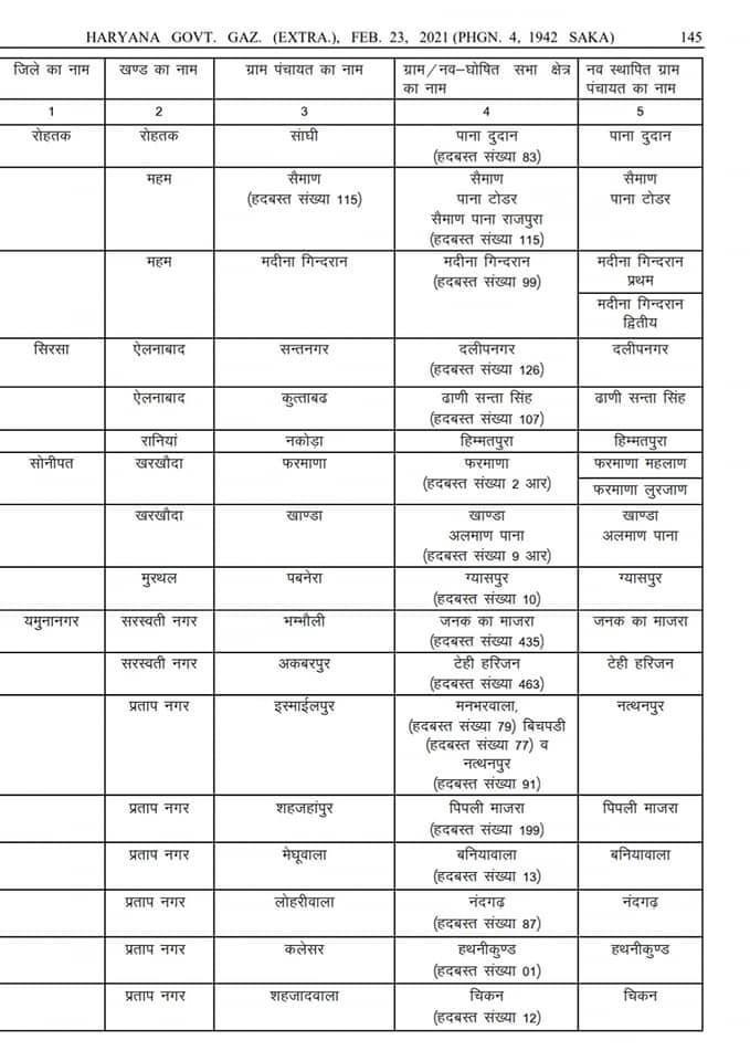 106 new panchayats formation haryana