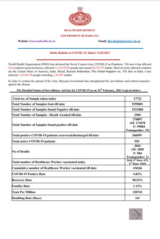 haryana corona update